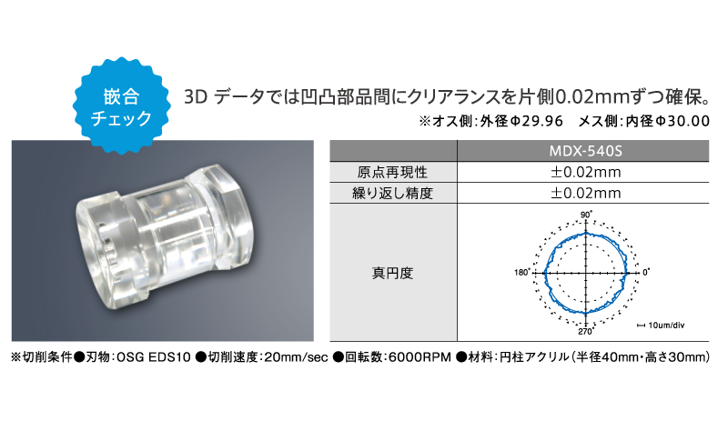 Modela Pro Mdx 540s Ap 特長 3dモデリングマシン 3dプリンター Roland Dg