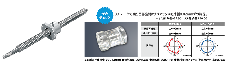 嵌合チェック 3Dデータでは凹凸部品間にクリアランスを片側0.02mmずつ確保。