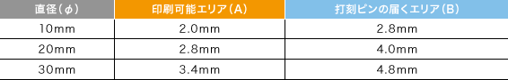 曲面印刷における材料の条件表