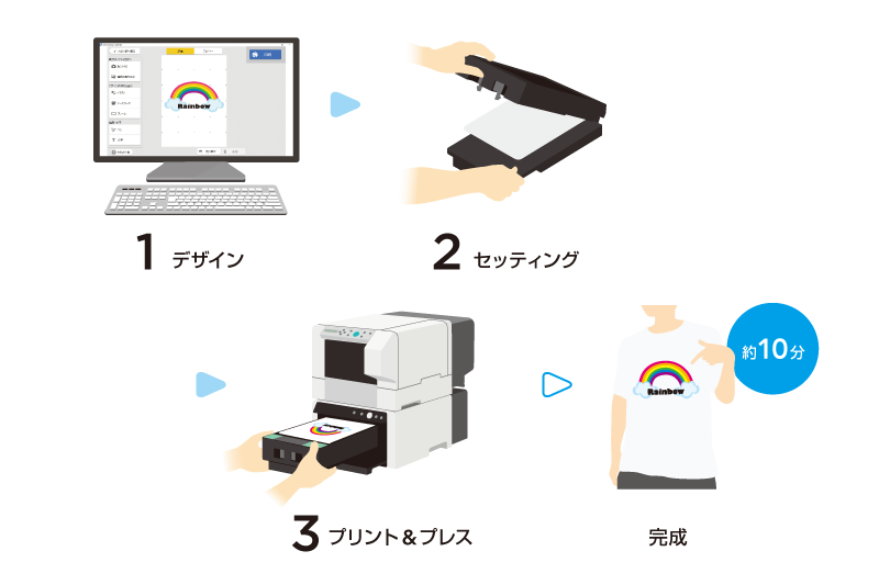 3_Simple and Safe Operation2