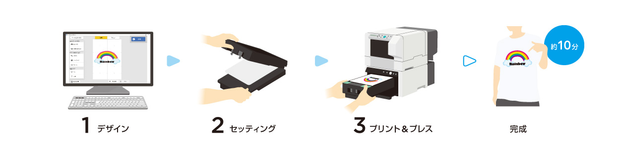 Print in 3 Easy Steps