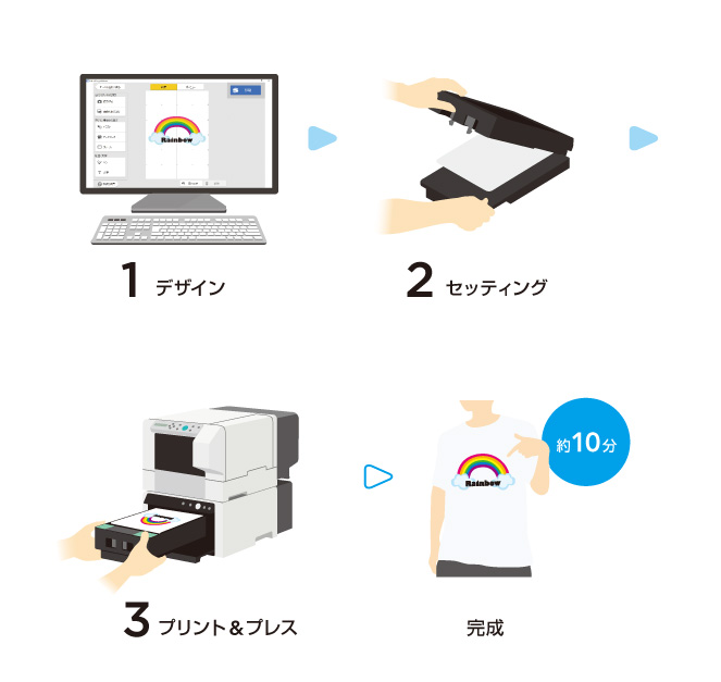 Print in 3 Easy Steps