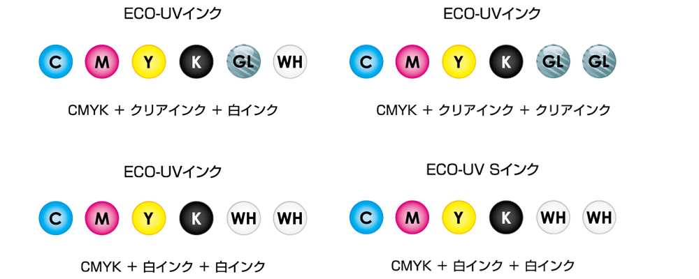 ECO-UV、ECO-UV Sインク