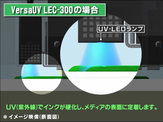 uv ledプリントの仕組み roland dg