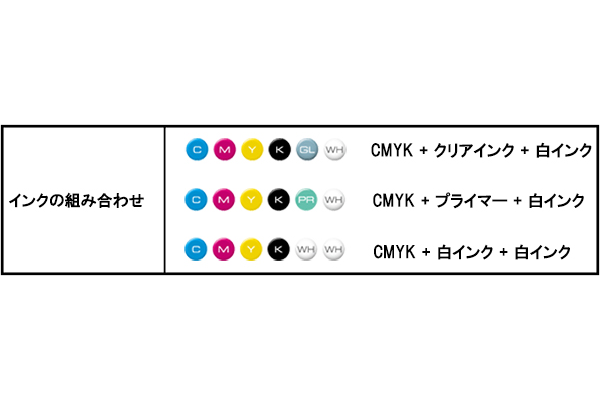 インクの組み合わせ