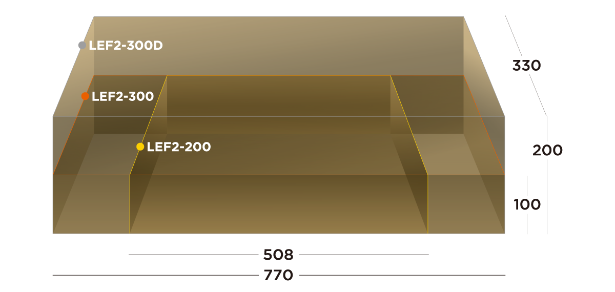 LEF2-200/300 work size